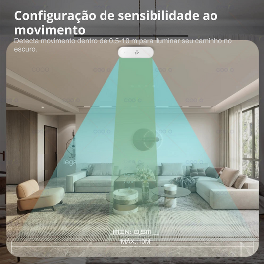 Sensor Inteligente de Movimento Tuya Zigbee 10G – Radar mmWave com PIR, Temperatura, Umidade e Luz | Elizium Store