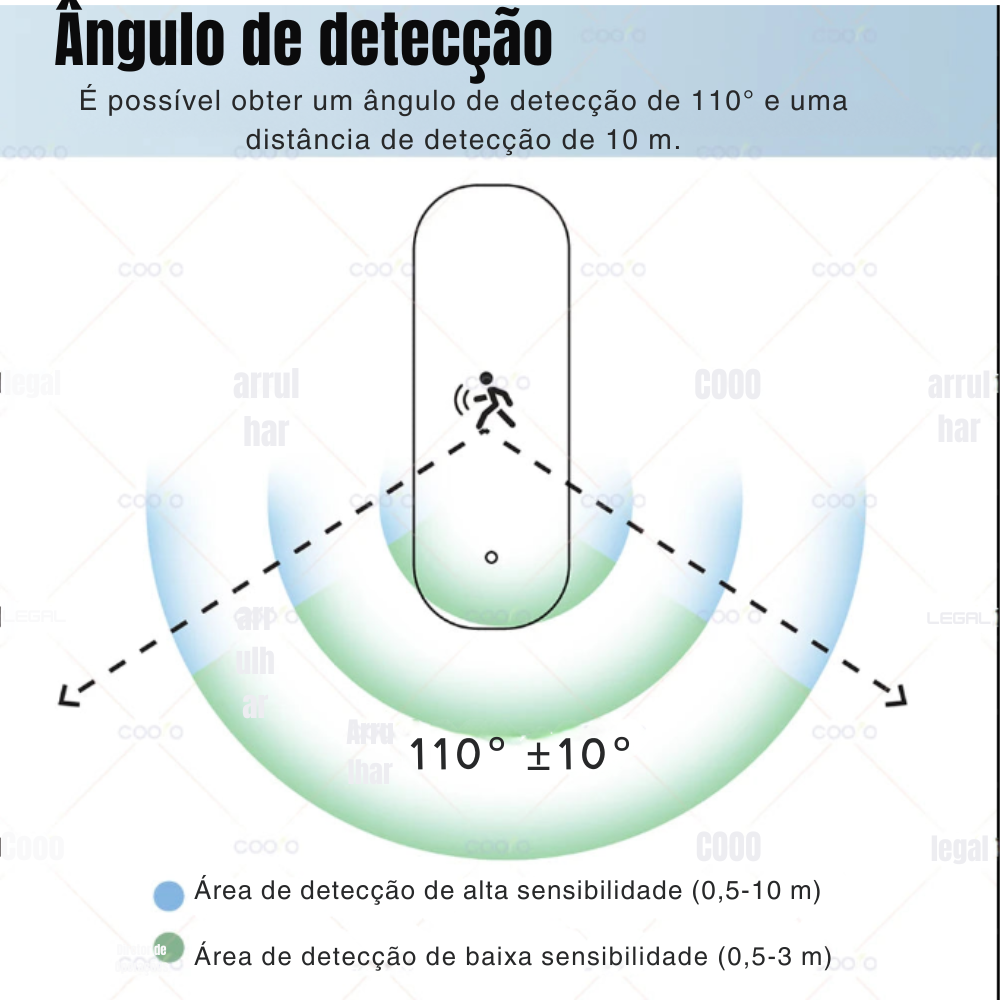 Sensor Inteligente de Movimento Tuya Zigbee 10G – Radar mmWave com PIR, Temperatura, Umidade e Luz | Elizium Store
