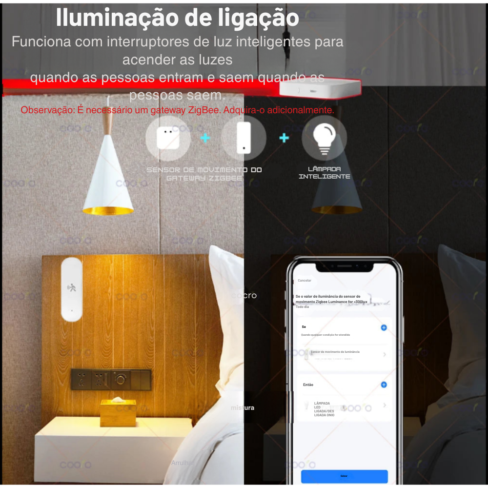 Sensor Inteligente de Movimento Tuya Zigbee 10G – Radar mmWave com PIR, Temperatura, Umidade e Luz | Elizium Store