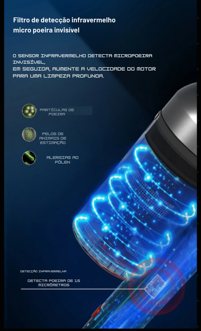 Aspirador de Pó Portátil Sem Fio ABIR VC205 – 27000PA, Sensor Inteligente de Poeira, Tela Touch e Controle Automático | Elizium Store