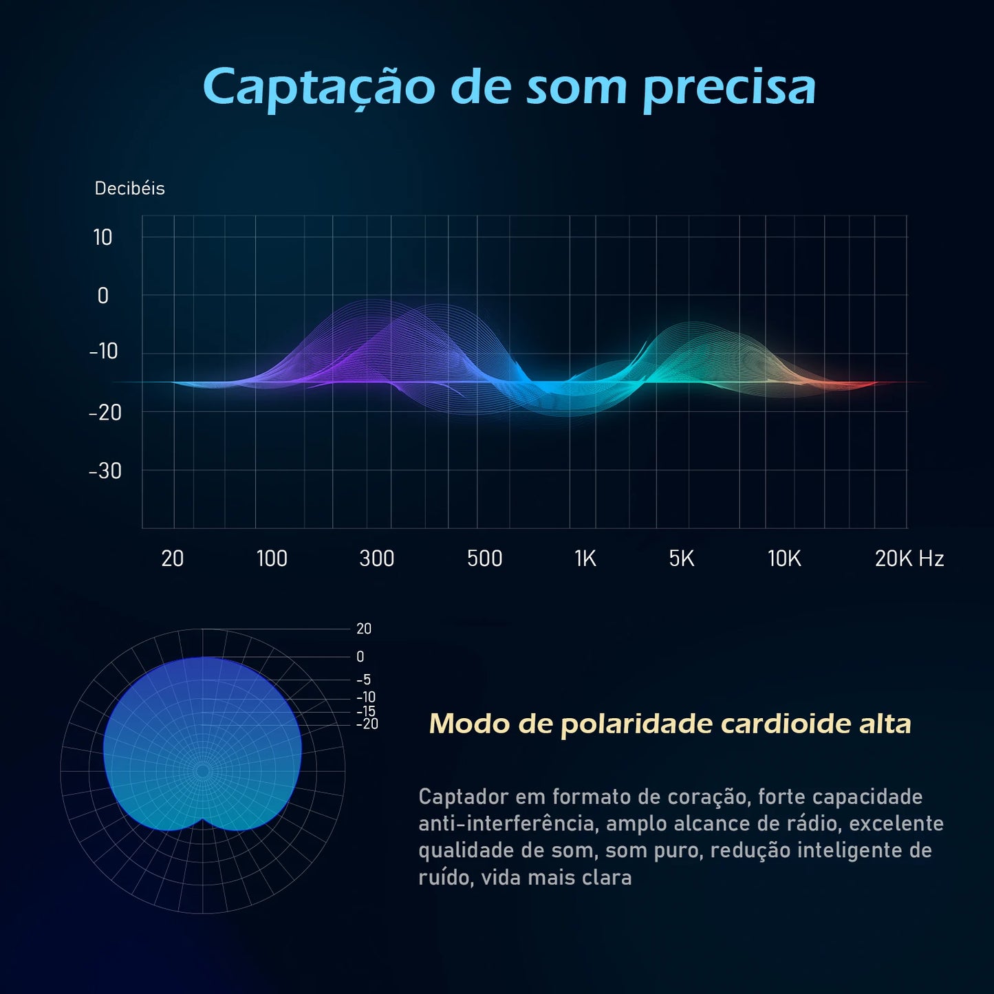 Kit Microfone Condensador com Placa de Som e Braço Articulado e Pop Filter para Transmissão ao Vivo | Elizium Store