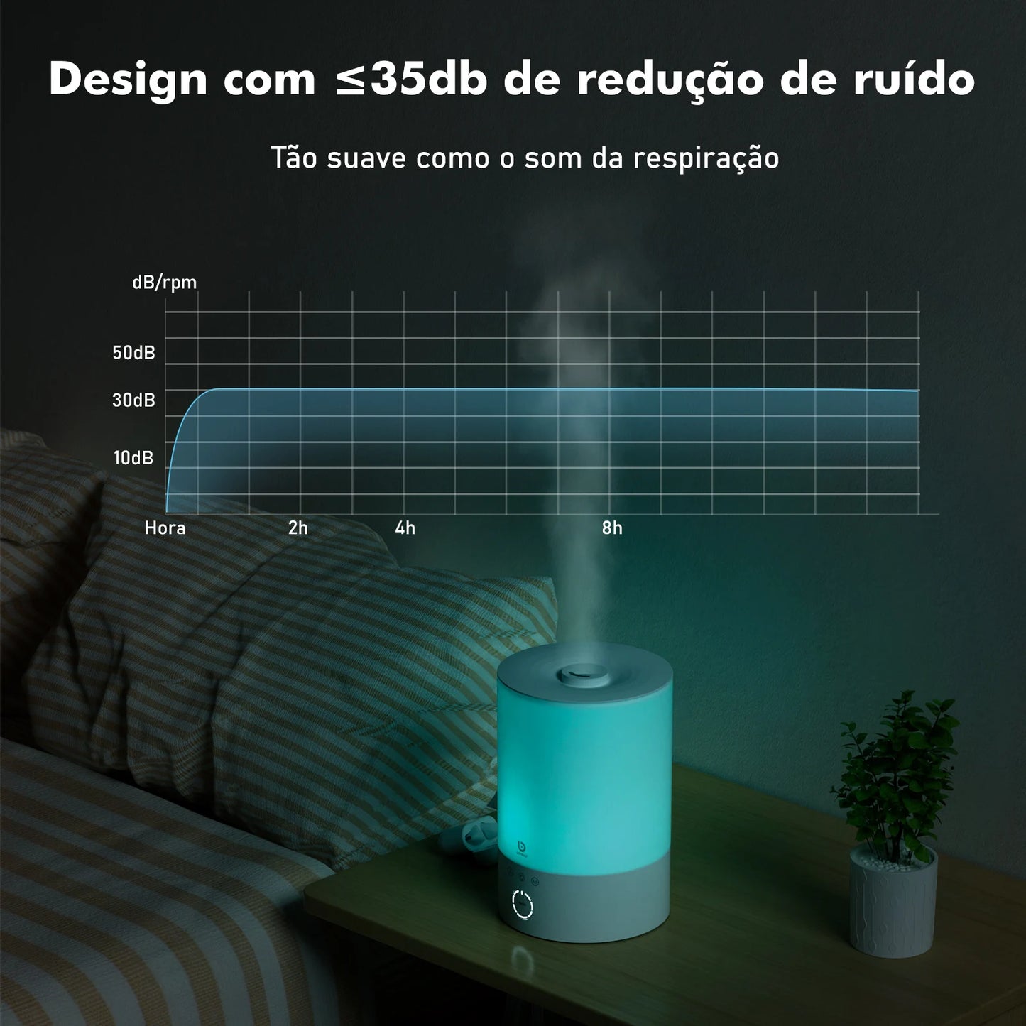 Umidificador de Ar Inteligente ,Wi-Fi,  Tuya | Purificador de Ambiente | Elizium Store Brasil