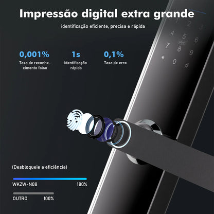 Fechadura Eletrônica Inteligente Coibeu – Impressão Digital e Senha, Tuya, Desbloqueio em 1s | Elizium Store