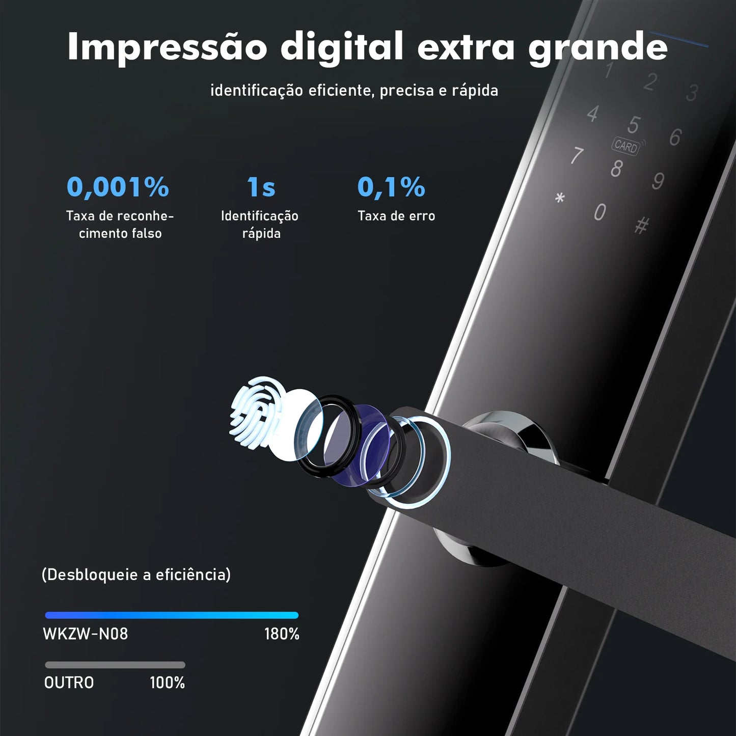 Fechadura Eletrônica Inteligente Coibeu – Impressão Digital e Senha, Tuya, Desbloqueio em 1s | Elizium Store